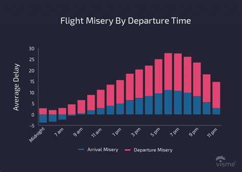 如何查看航空準點率？其實，了解航空準點率不僅僅是為了選擇最合適的航班，還能從中學習更多關於航空業的知識。如何查看航空準點率？